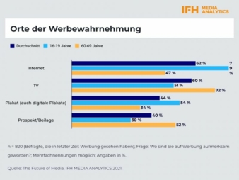 Grafik-IFH-Orte-der.jpg