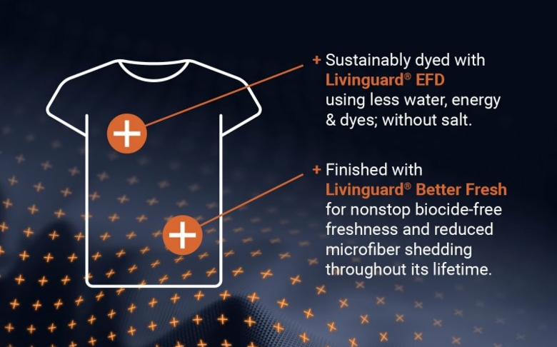 Bringing Textile Durability to Life at the Livinguard Booth at Techtextil