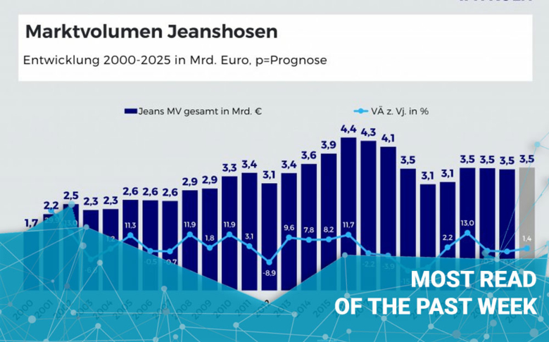 Review of the industry - week 44/2025