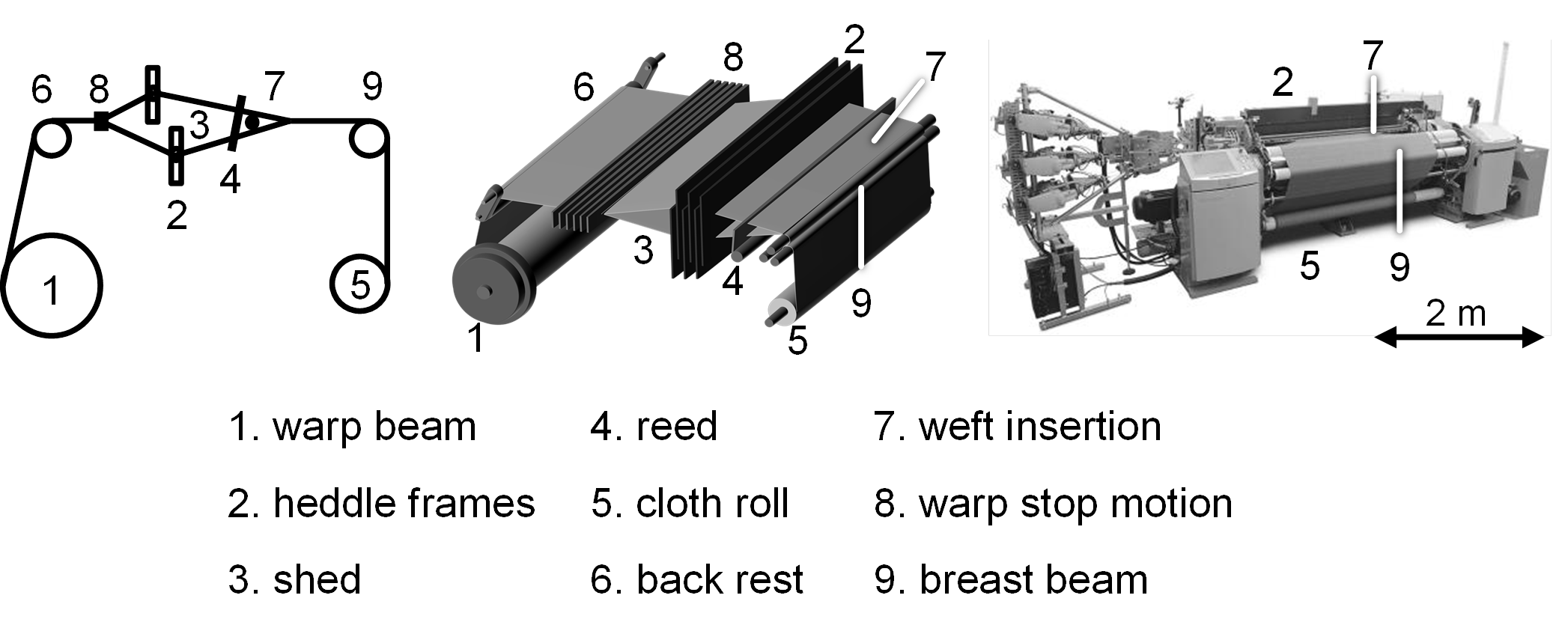 Visionbased shed inspection supporting the automated removal of faulty